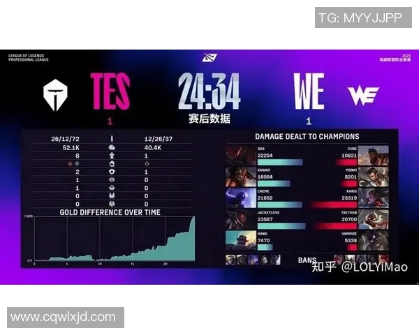 电竞比分赛后复盘WE与TES的耐力较量与战术分析